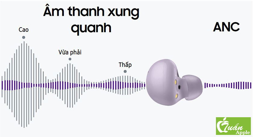 Tai nghe không dây Samsung Galaxy Buds2