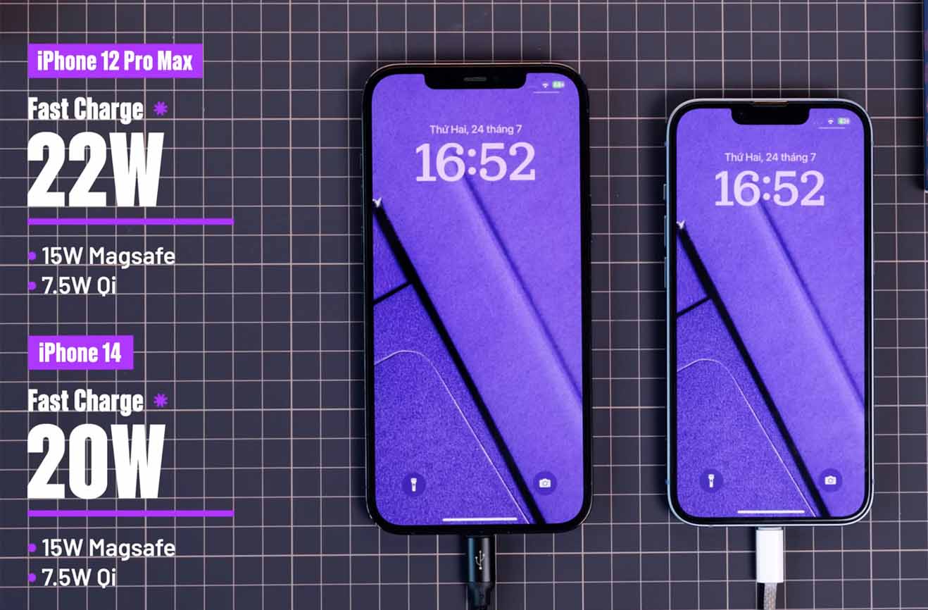 Thời lượng pin và sạc