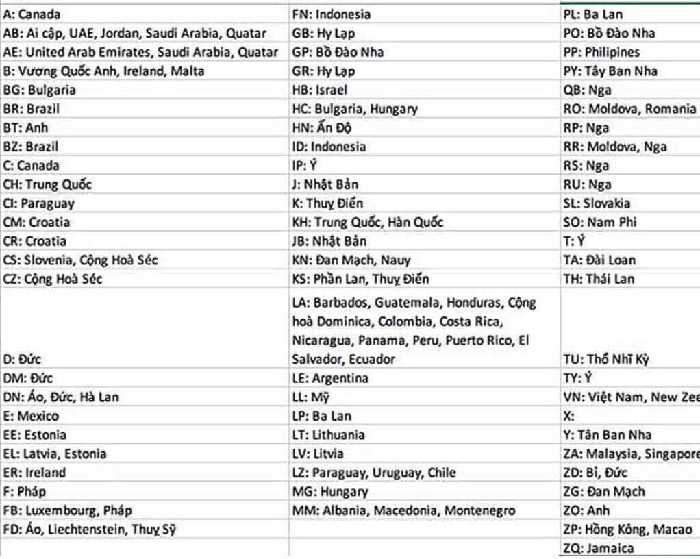 Phân biệt xuất xứ bằng ký tự nằm trước dấu / trong kiểu máy