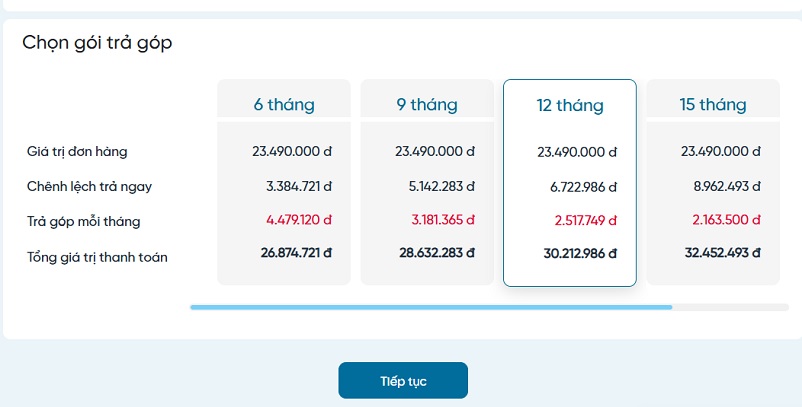Các yếu tố ảnh hưởng đến mức trả trước khi mua trả góp