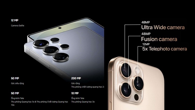 So sánh khẩu độ và ống kính samsung và iphone