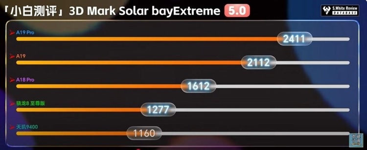 RAM và băng thông