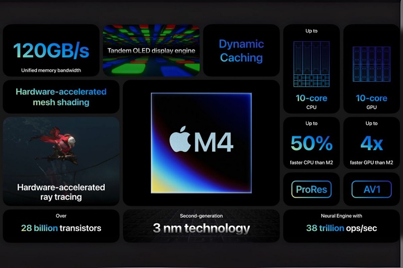 So sánh chi tiết chip A19 Pro và M4 qua CPU