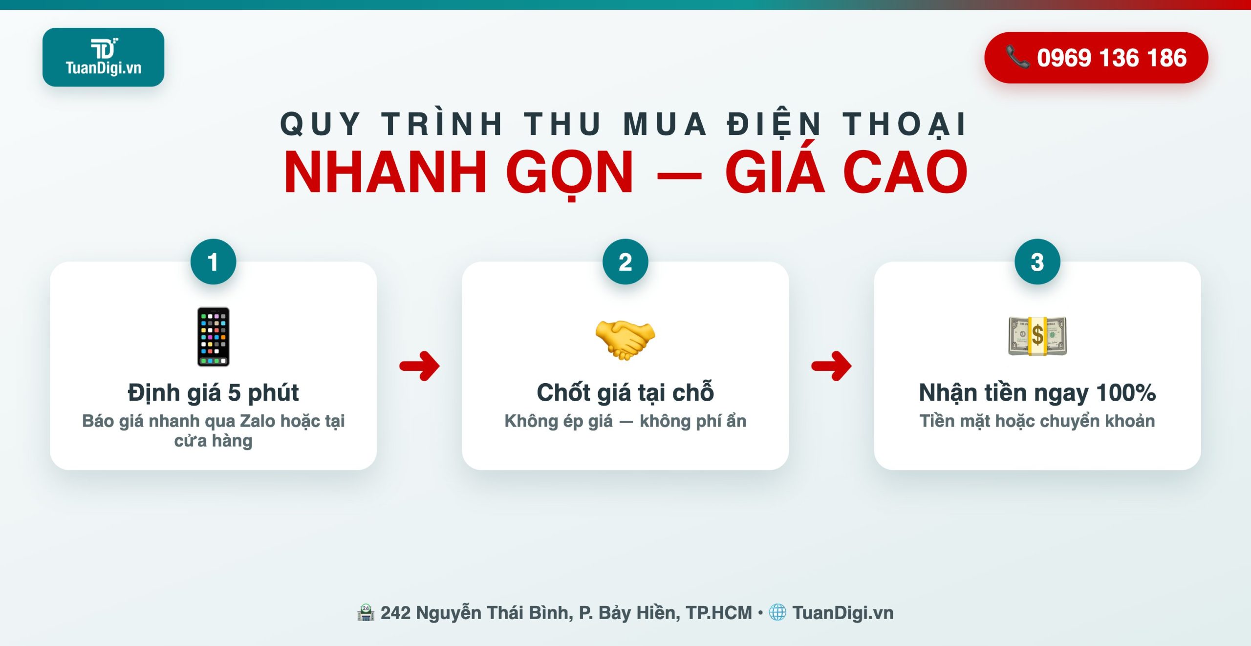 Quy trình thu mua điện thoại cũ TP.HCM Quy trình thu mua điện thoại cũ 3 bước tại TP.HCM - TuanDigi