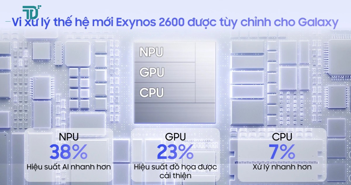 Chip Exynos 2600 trên Samsung Galaxy S26 Plus - TuanDigi